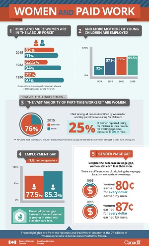 Infographic:  Women and Paid Work - thumbnail