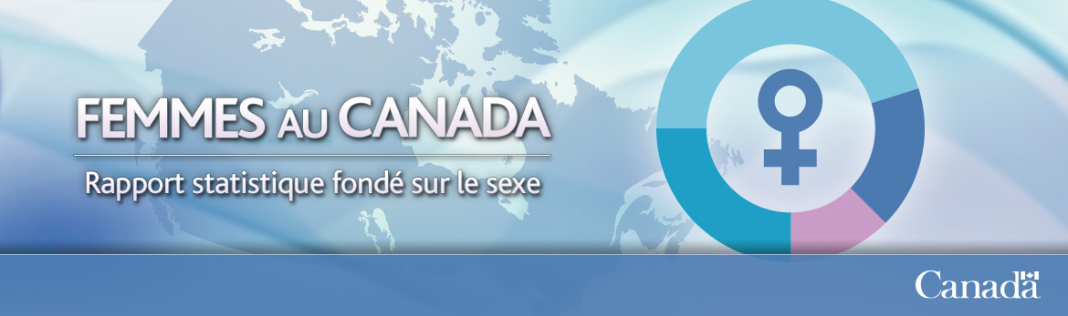 Bannière pour Femmes au Canada